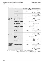 Preview for 40 page of Mitsubishi Electric MELSEC FX3G Programming Manual