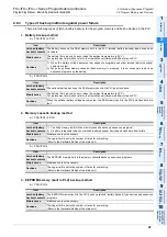 Preview for 43 page of Mitsubishi Electric MELSEC FX3G Programming Manual