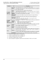 Preview for 46 page of Mitsubishi Electric MELSEC FX3G Programming Manual