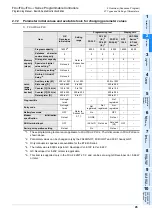 Preview for 47 page of Mitsubishi Electric MELSEC FX3G Programming Manual