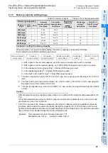 Preview for 49 page of Mitsubishi Electric MELSEC FX3G Programming Manual