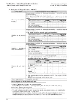 Preview for 52 page of Mitsubishi Electric MELSEC FX3G Programming Manual