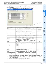 Предварительный просмотр 61 страницы Mitsubishi Electric MELSEC FX3G Programming Manual