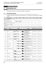 Preview for 70 page of Mitsubishi Electric MELSEC FX3G Programming Manual