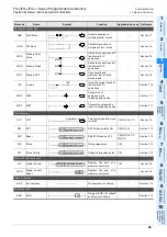 Preview for 71 page of Mitsubishi Electric MELSEC FX3G Programming Manual