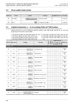 Preview for 72 page of Mitsubishi Electric MELSEC FX3G Programming Manual