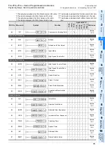 Preview for 75 page of Mitsubishi Electric MELSEC FX3G Programming Manual