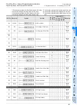 Preview for 79 page of Mitsubishi Electric MELSEC FX3G Programming Manual