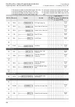 Preview for 80 page of Mitsubishi Electric MELSEC FX3G Programming Manual