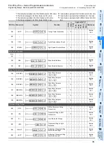 Preview for 81 page of Mitsubishi Electric MELSEC FX3G Programming Manual