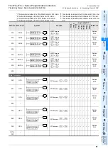 Preview for 83 page of Mitsubishi Electric MELSEC FX3G Programming Manual