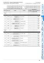 Preview for 85 page of Mitsubishi Electric MELSEC FX3G Programming Manual