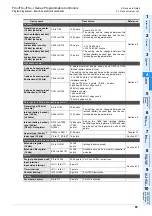 Preview for 87 page of Mitsubishi Electric MELSEC FX3G Programming Manual