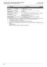 Preview for 88 page of Mitsubishi Electric MELSEC FX3G Programming Manual