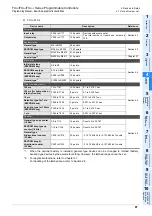 Preview for 89 page of Mitsubishi Electric MELSEC FX3G Programming Manual