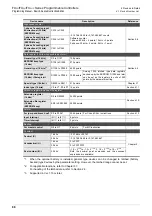 Preview for 90 page of Mitsubishi Electric MELSEC FX3G Programming Manual