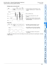 Preview for 103 page of Mitsubishi Electric MELSEC FX3G Programming Manual