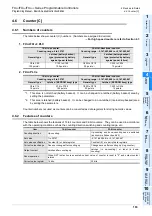 Preview for 105 page of Mitsubishi Electric MELSEC FX3G Programming Manual