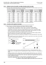 Preview for 106 page of Mitsubishi Electric MELSEC FX3G Programming Manual