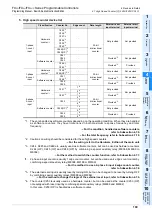 Preview for 111 page of Mitsubishi Electric MELSEC FX3G Programming Manual