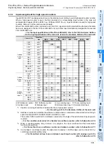 Preview for 113 page of Mitsubishi Electric MELSEC FX3G Programming Manual