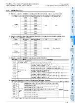 Preview for 117 page of Mitsubishi Electric MELSEC FX3G Programming Manual