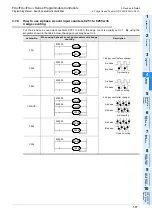 Preview for 119 page of Mitsubishi Electric MELSEC FX3G Programming Manual