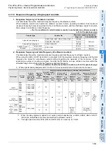 Preview for 121 page of Mitsubishi Electric MELSEC FX3G Programming Manual