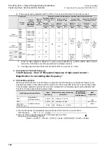 Preview for 122 page of Mitsubishi Electric MELSEC FX3G Programming Manual