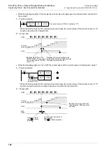 Preview for 124 page of Mitsubishi Electric MELSEC FX3G Programming Manual