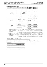 Preview for 126 page of Mitsubishi Electric MELSEC FX3G Programming Manual