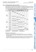 Preview for 127 page of Mitsubishi Electric MELSEC FX3G Programming Manual