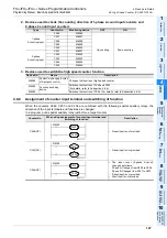 Preview for 129 page of Mitsubishi Electric MELSEC FX3G Programming Manual