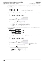 Preview for 132 page of Mitsubishi Electric MELSEC FX3G Programming Manual