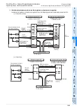 Preview for 145 page of Mitsubishi Electric MELSEC FX3G Programming Manual