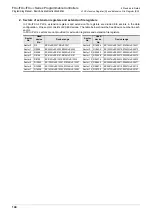 Preview for 146 page of Mitsubishi Electric MELSEC FX3G Programming Manual