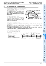 Preview for 179 page of Mitsubishi Electric MELSEC FX3G Programming Manual