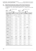 Preview for 180 page of Mitsubishi Electric MELSEC FX3G Programming Manual