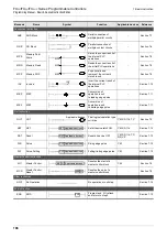 Preview for 190 page of Mitsubishi Electric MELSEC FX3G Programming Manual