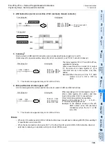 Preview for 197 page of Mitsubishi Electric MELSEC FX3G Programming Manual