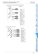 Preview for 213 page of Mitsubishi Electric MELSEC FX3G Programming Manual