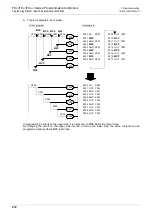 Preview for 214 page of Mitsubishi Electric MELSEC FX3G Programming Manual