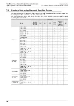 Preview for 228 page of Mitsubishi Electric MELSEC FX3G Programming Manual