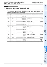 Preview for 229 page of Mitsubishi Electric MELSEC FX3G Programming Manual