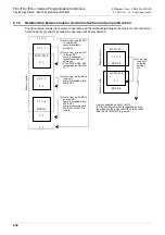 Preview for 236 page of Mitsubishi Electric MELSEC FX3G Programming Manual