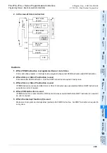 Preview for 247 page of Mitsubishi Electric MELSEC FX3G Programming Manual