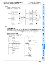 Preview for 253 page of Mitsubishi Electric MELSEC FX3G Programming Manual