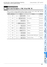 Preview for 255 page of Mitsubishi Electric MELSEC FX3G Programming Manual