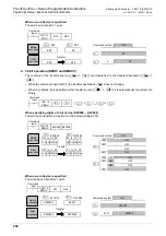 Preview for 262 page of Mitsubishi Electric MELSEC FX3G Programming Manual