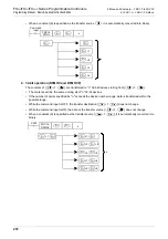 Preview for 274 page of Mitsubishi Electric MELSEC FX3G Programming Manual